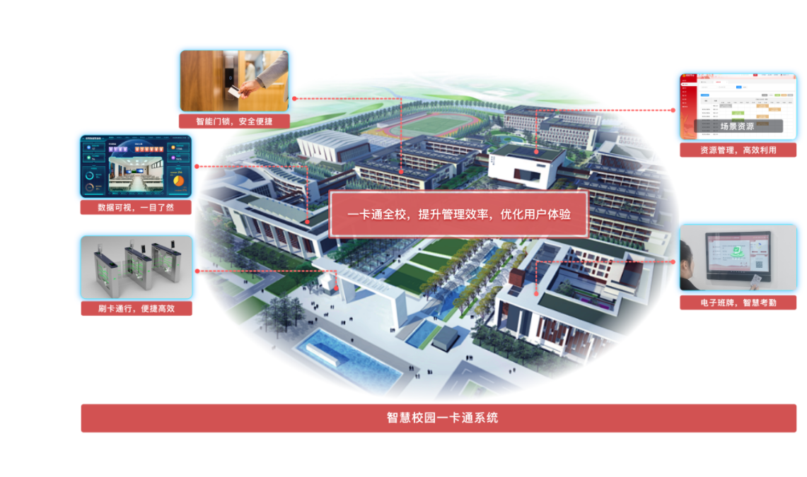 智慧党校一卡通管理系统——打造干部培训的智能化新标杆
